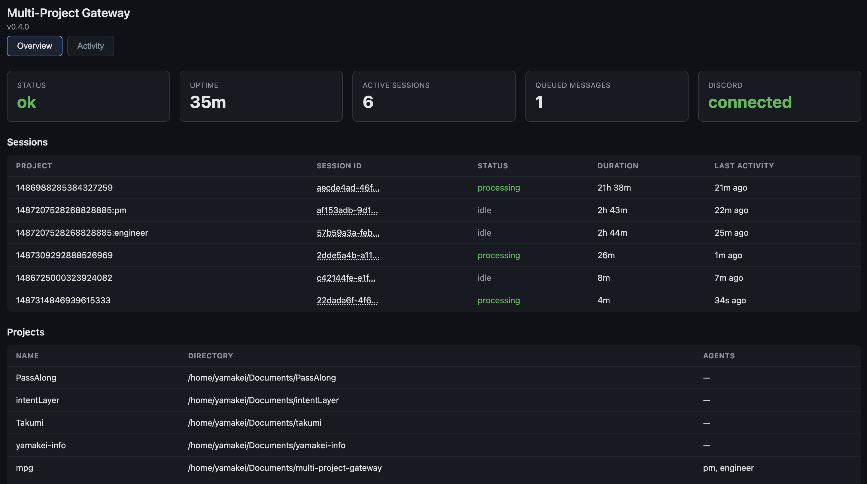 mpg dashboard overview — session status, duration, and project configuration at a glance