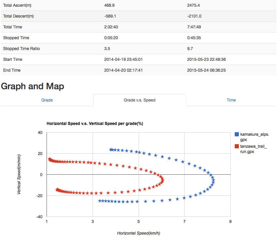 Trail Route Analytics demo